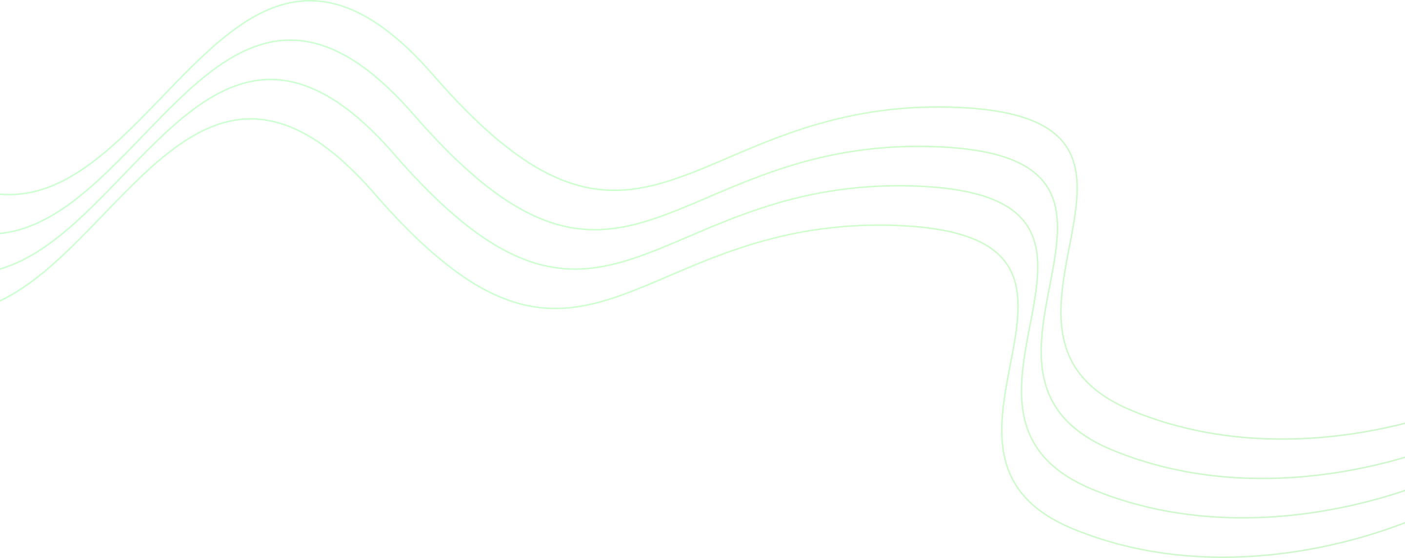 fidelity lines